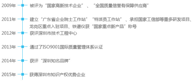 深圳亞泰光電,專注設備診斷和故障檢測的高新技術企業,產品涵蓋工業內窺鏡、紅外監測、油液監測、振動監測四大領域