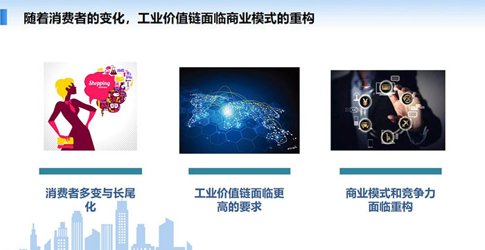 隨著消費者的變化，工業價值鏈面臨商業模式的重構：消費者多變與長尾化、工業價值鏈面臨更高的要求、商業模式和競爭力面臨重構